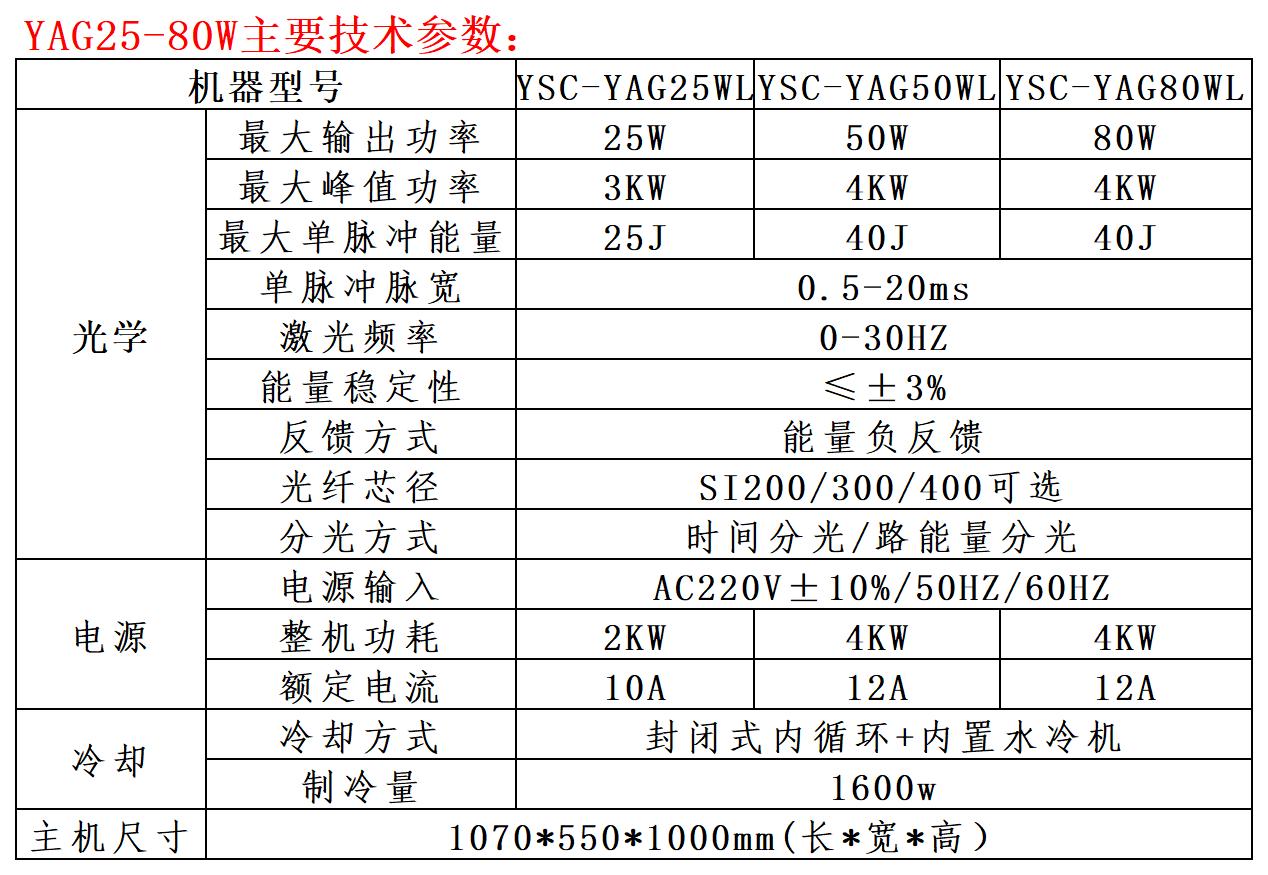 YAG25W-80W技术参数_Sheet1.jpg