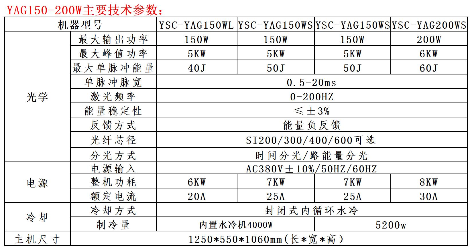 YAG150W-200W技术参数_Sheet1.jpg