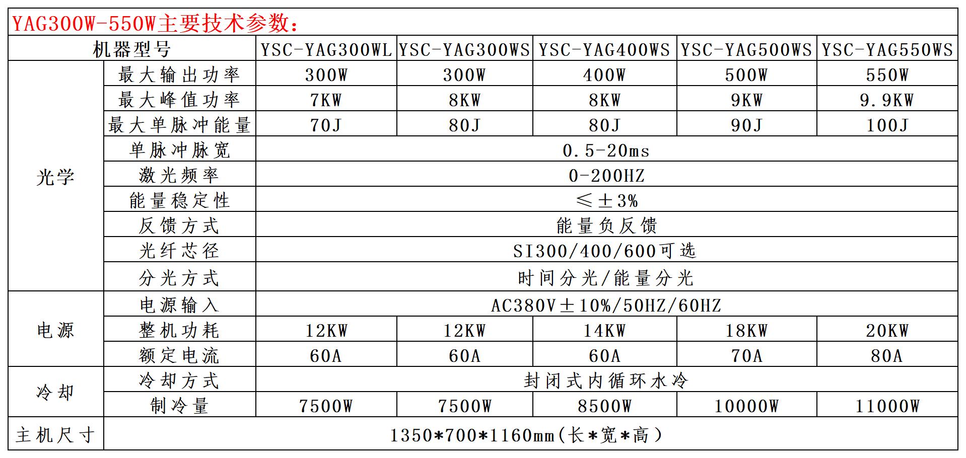 1721898875497238.jpg YAG300W-550W技术参数_Sheet1.jpg