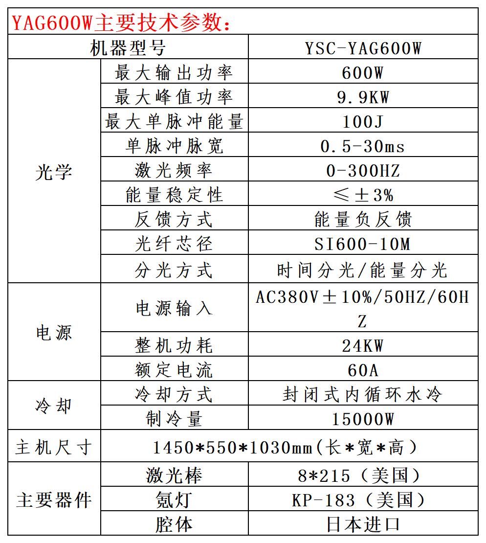 1721899000101939.jpg YAG600W技术参数_Sheet1.jpg